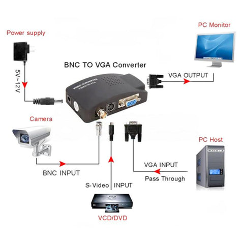 ESP32-S2-WROVER IoT WiFi Wireless Module